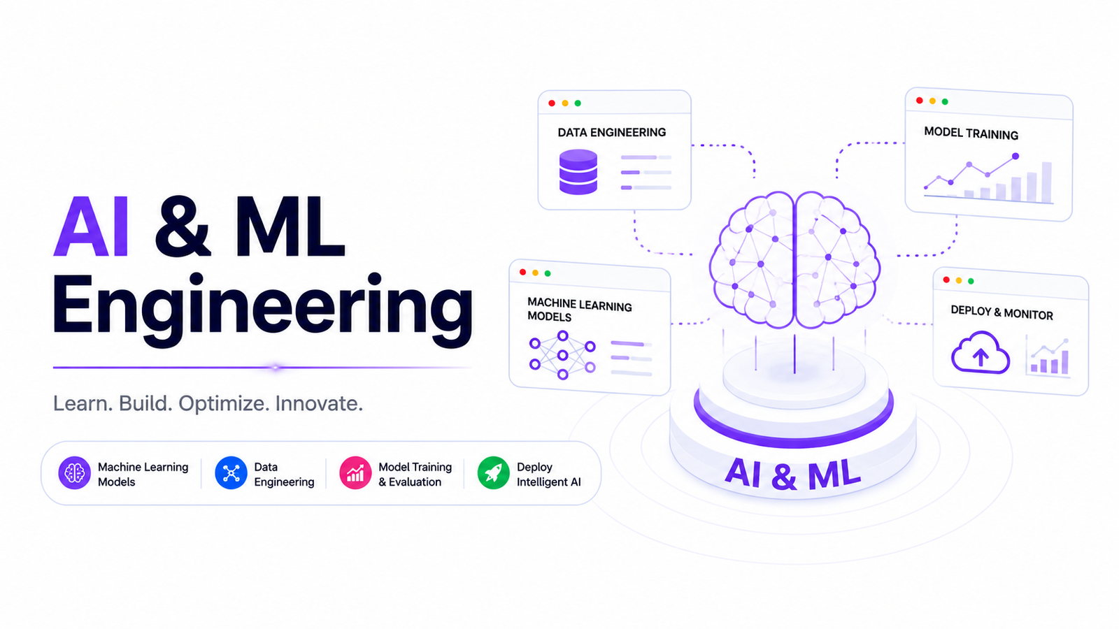 Al & ML Engineering